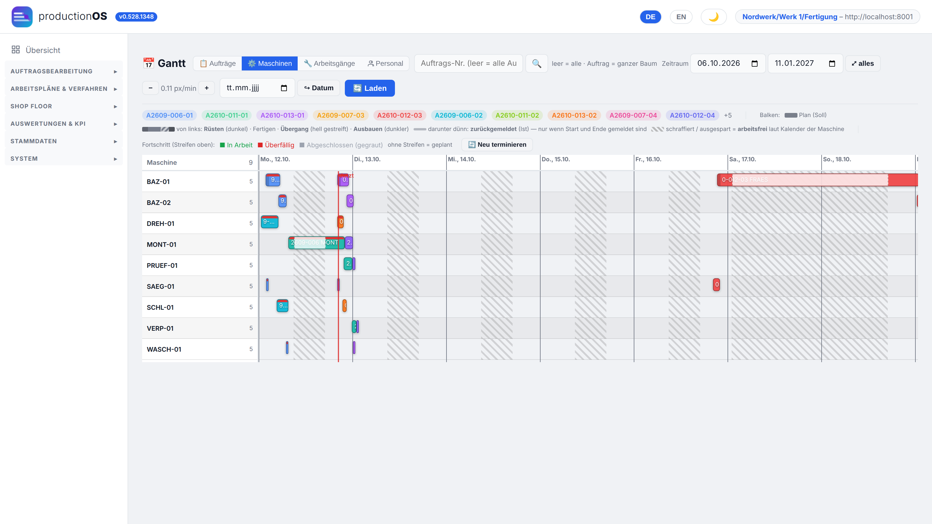 Gantt — Maschinenbelegung