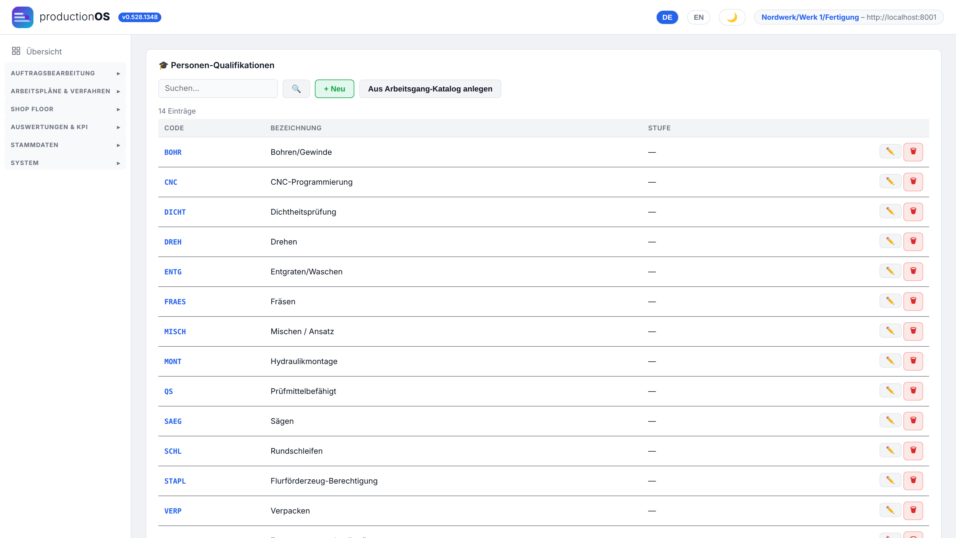 Katalog der Qualifikationen (Skills)