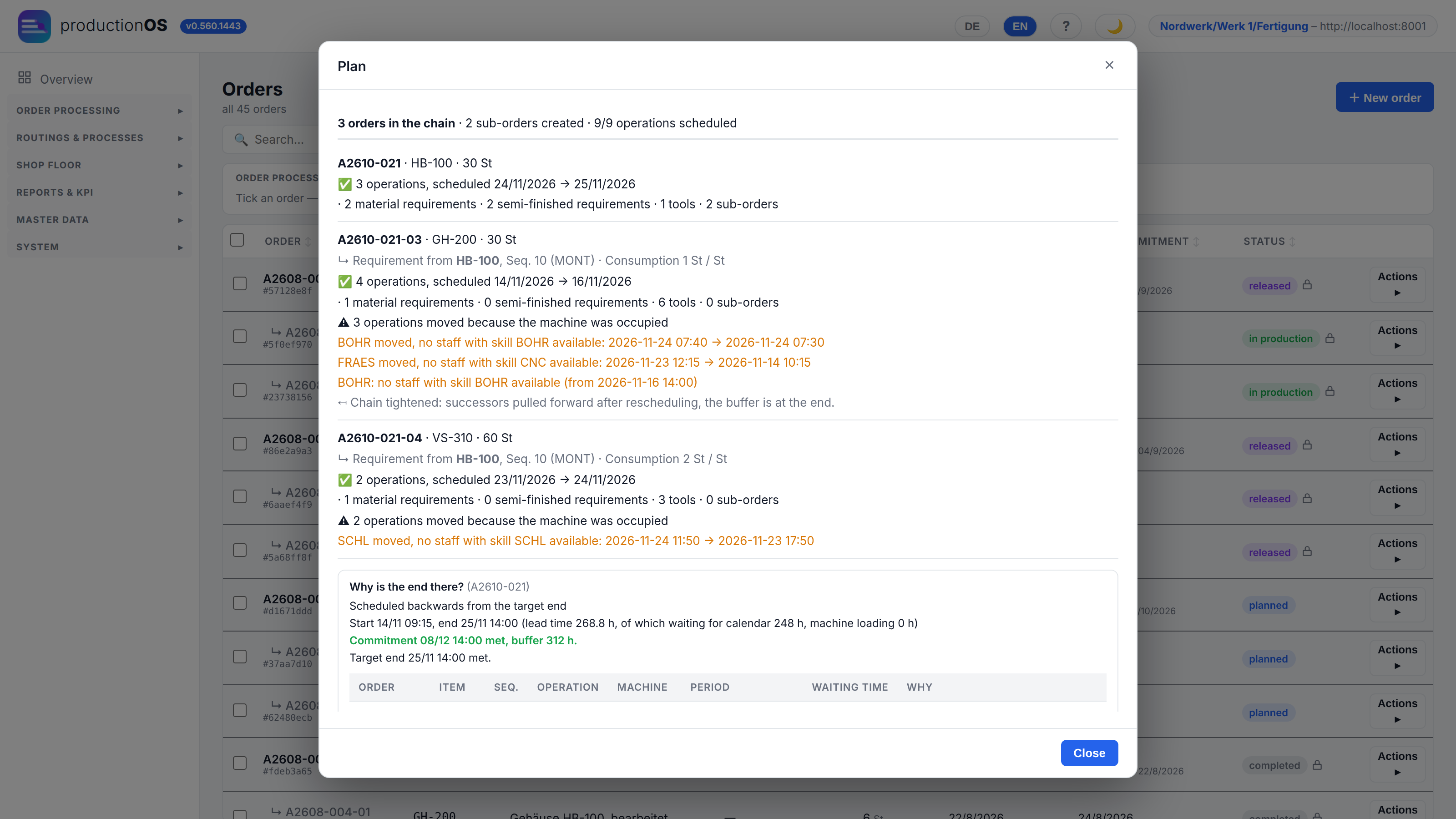 Planning report
