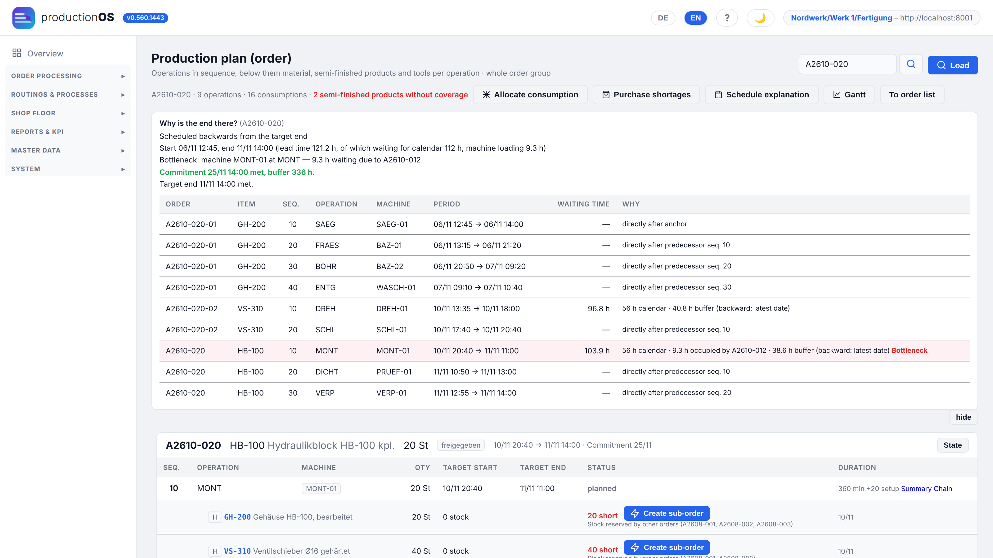 Schedule explanation