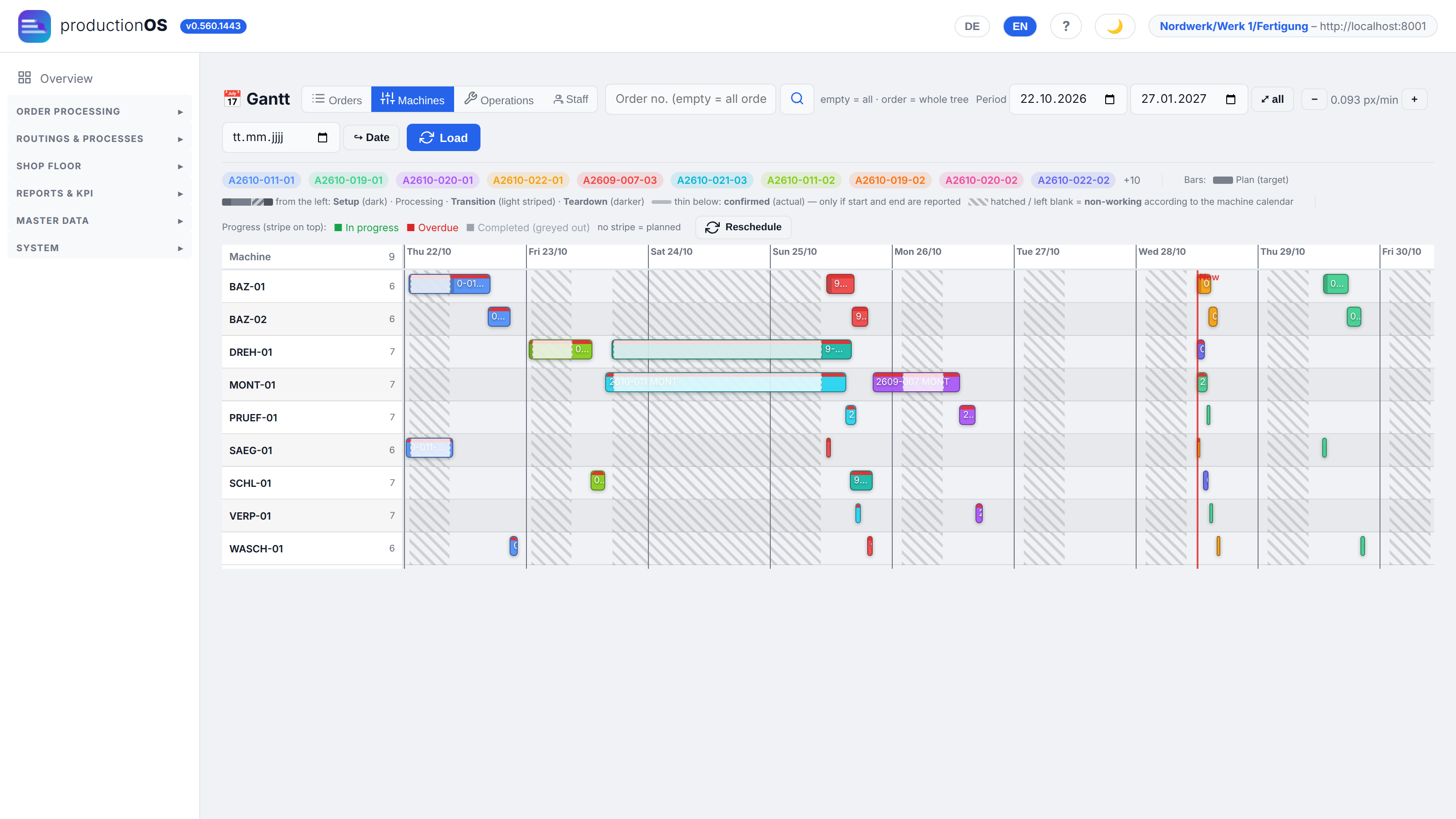 Gantt — machine loading