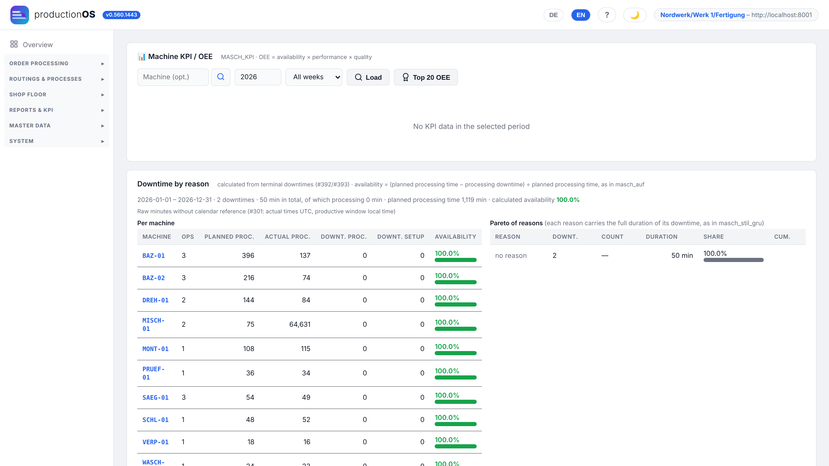 KPI / OEE and downtime by reason