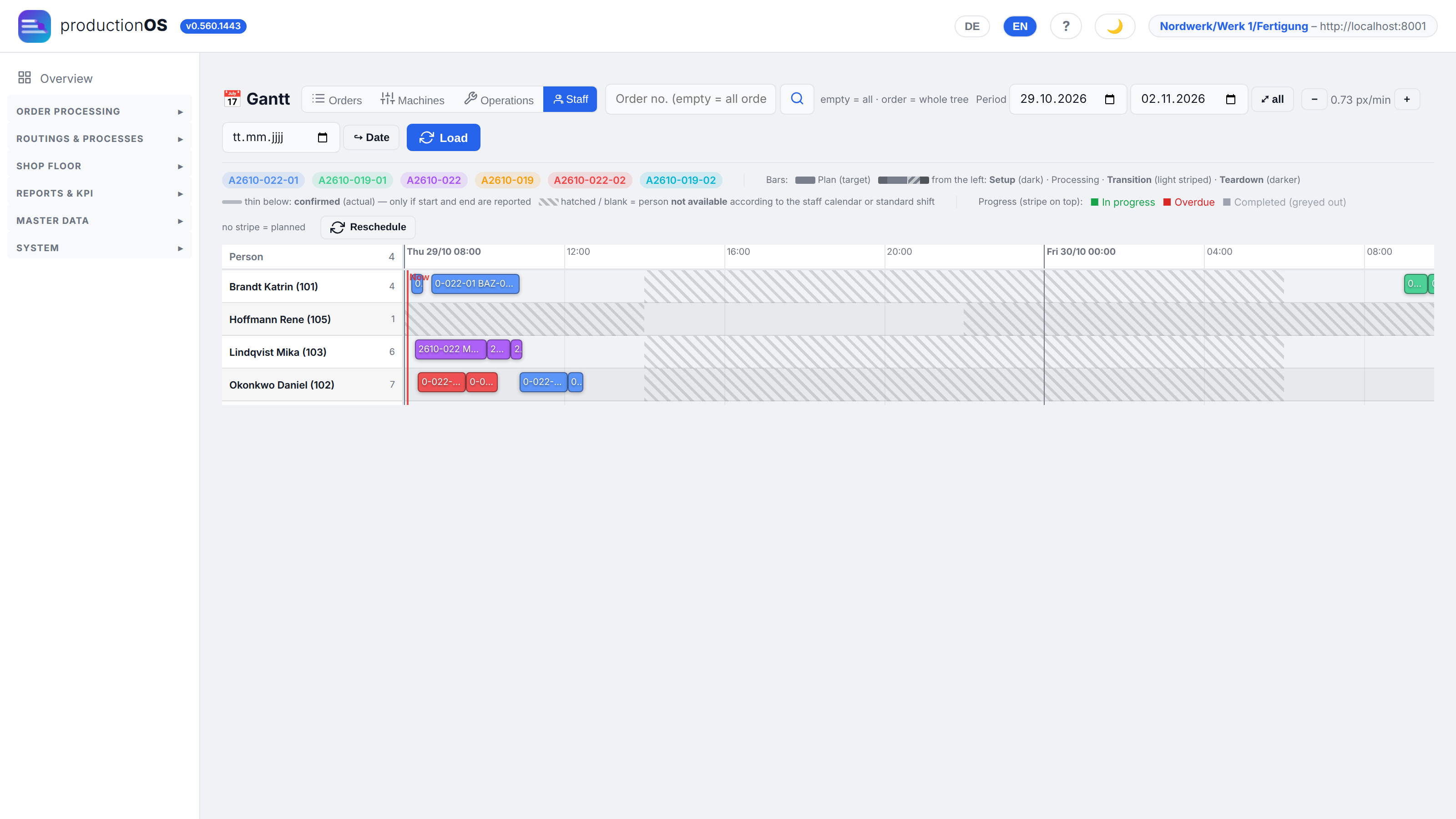 Gantt — staff