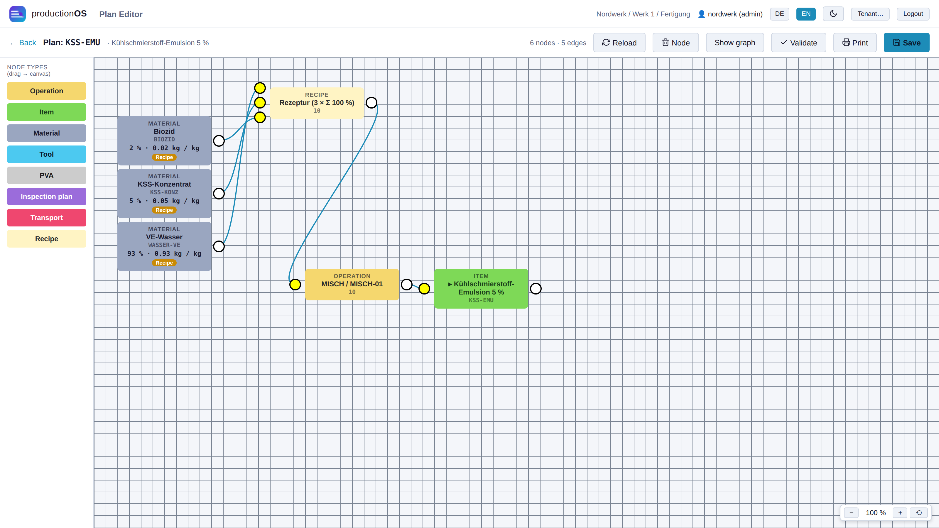 Recipe in the Plan Editor